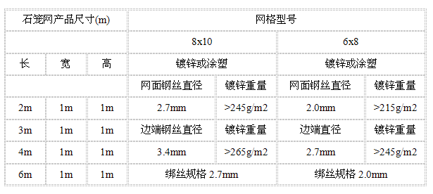 安平县鼎阳丝网_石笼网