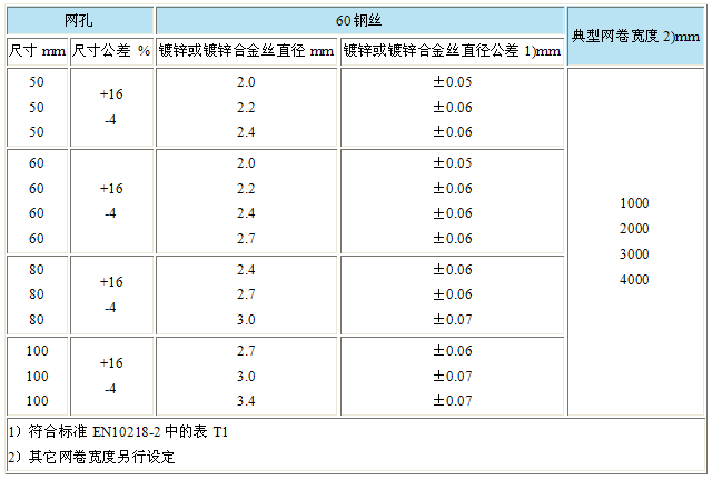 安平县鼎阳丝网_石笼网