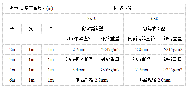 安平县鼎阳丝网_铅丝石笼网