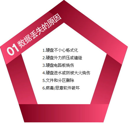 石家庄萤火虫服务_数据恢复
