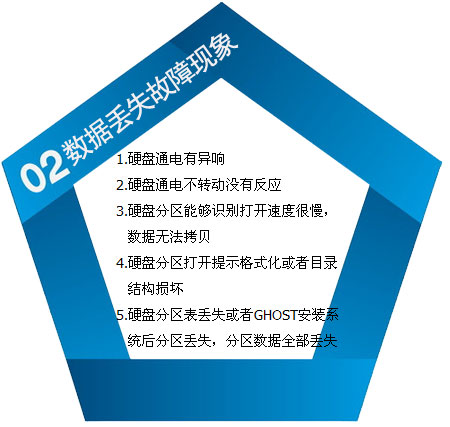 石家庄萤火虫服务_数据恢复