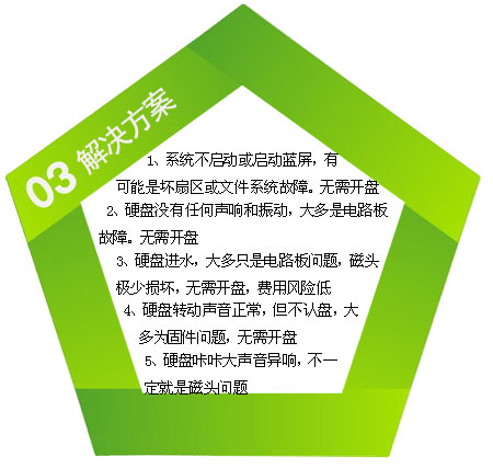 石家庄萤火虫服务_数据恢复