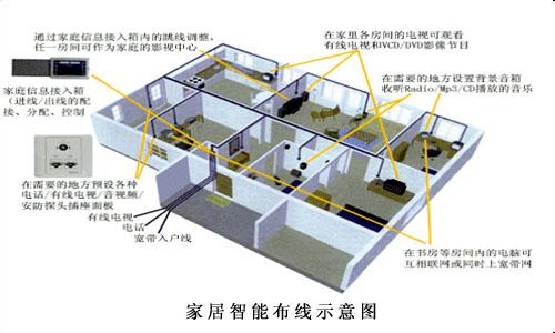 石家庄萤火虫服务_综合布线