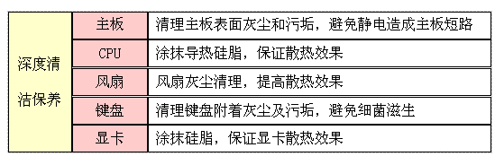 石家庄萤火虫服务_笔记本除尘