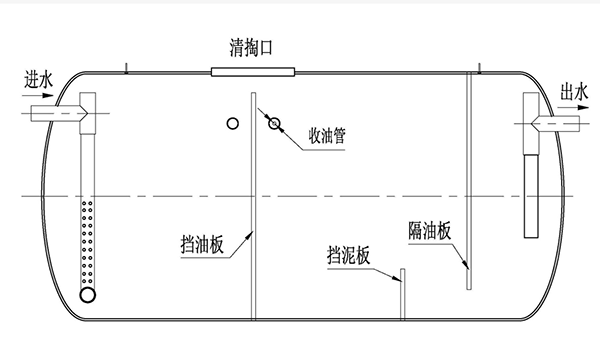 隔油池 (3).png