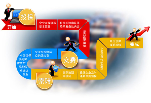 中小企業信用保險投保平臺